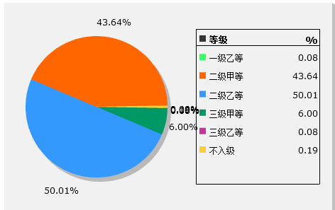 温州普通话测试中心暑假通知