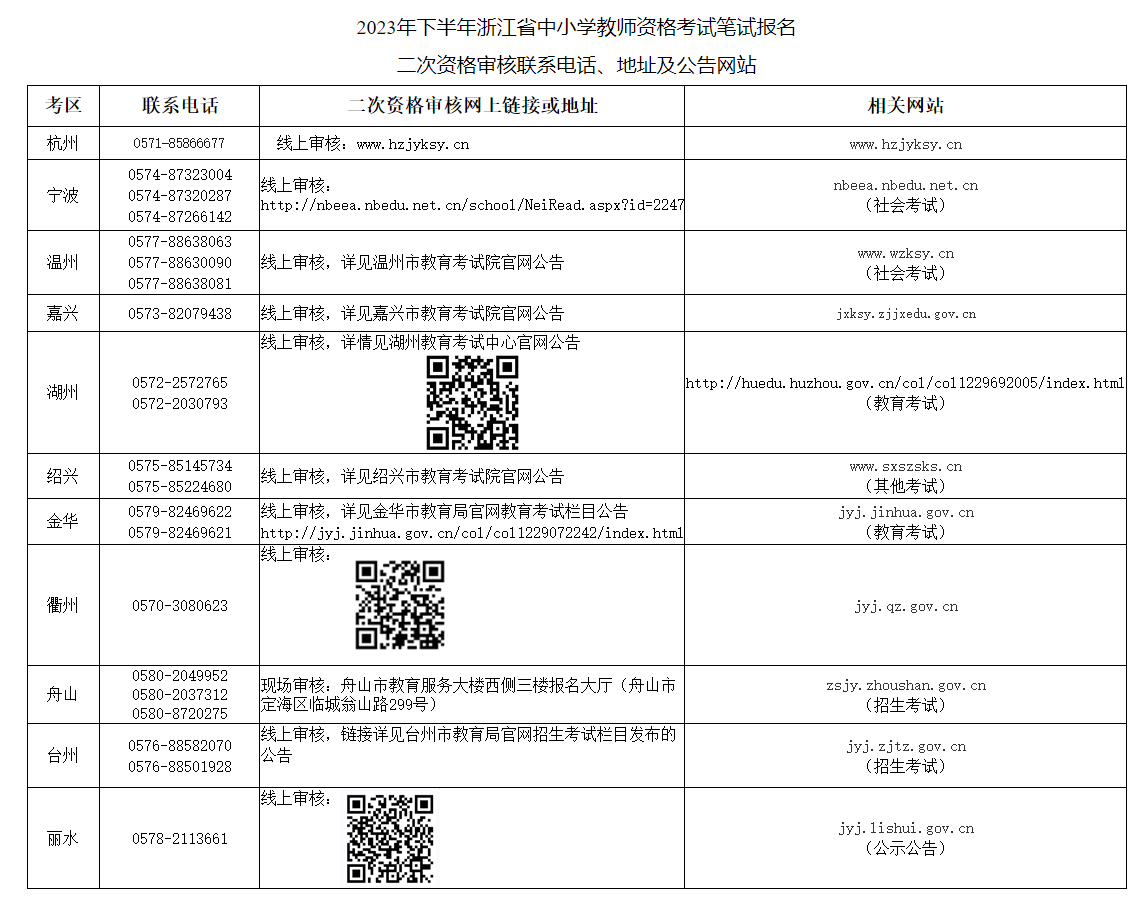 浙江省教师资格证考试