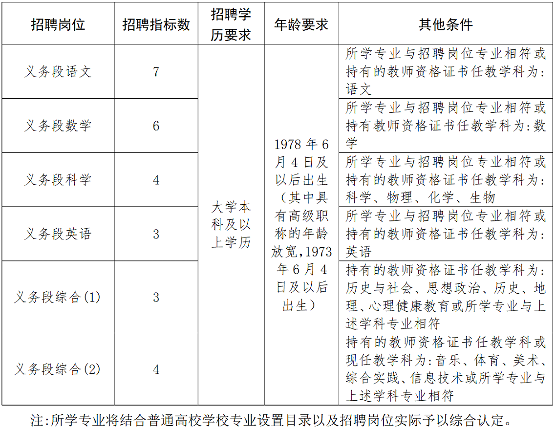 宁波教师招聘