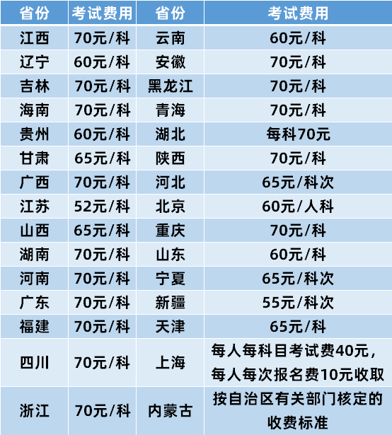 教师资格证笔试报考时间