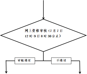 浙江教师资格笔试报名流程