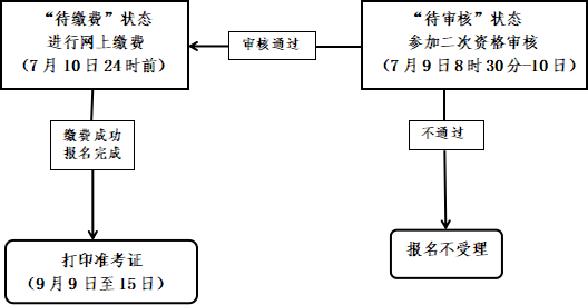 浙江教师资格笔试