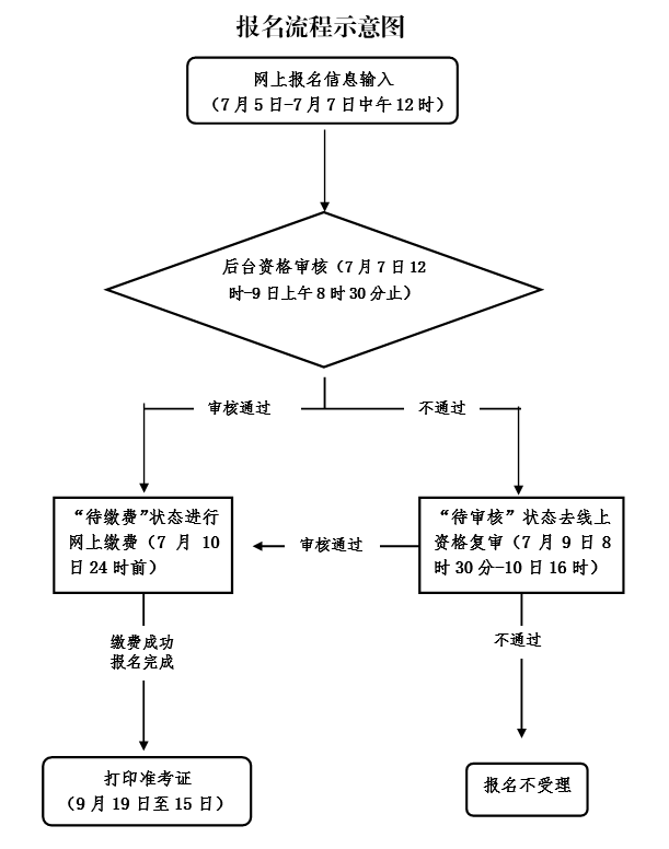 台州教师资格