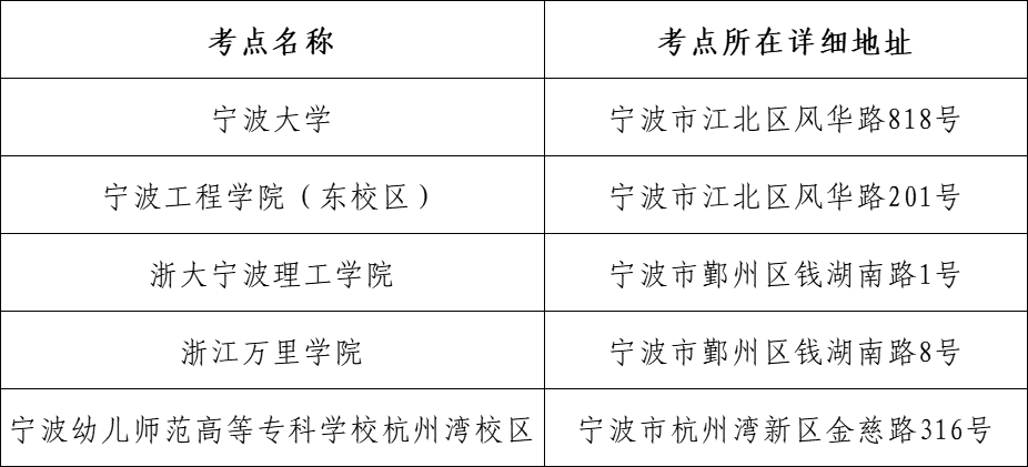 宁波教师资格笔试考前须知