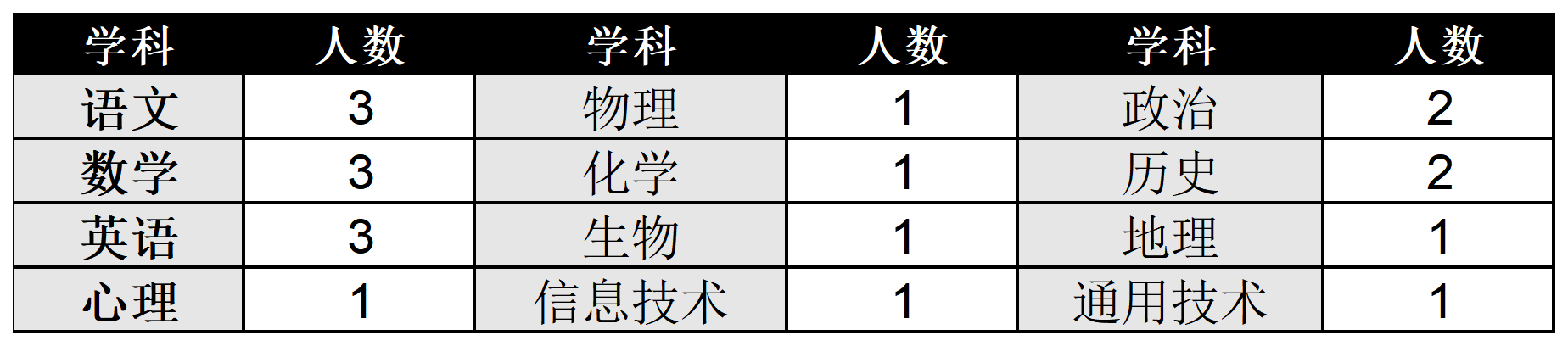 温州教师招聘