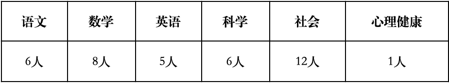 金华教师招聘